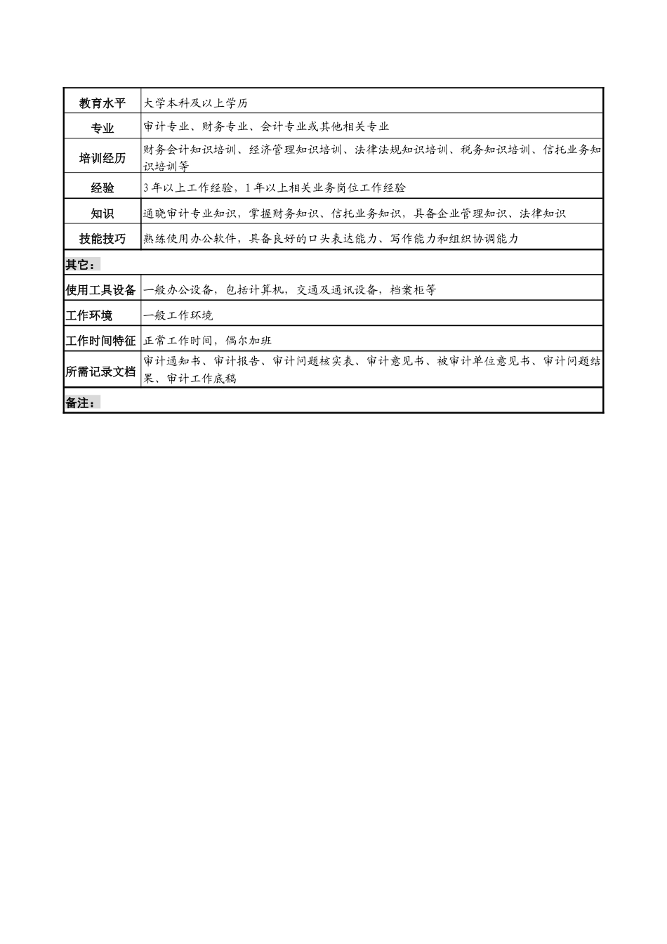 信托投资公司法律稽查部审计专责职位说明书_第3页