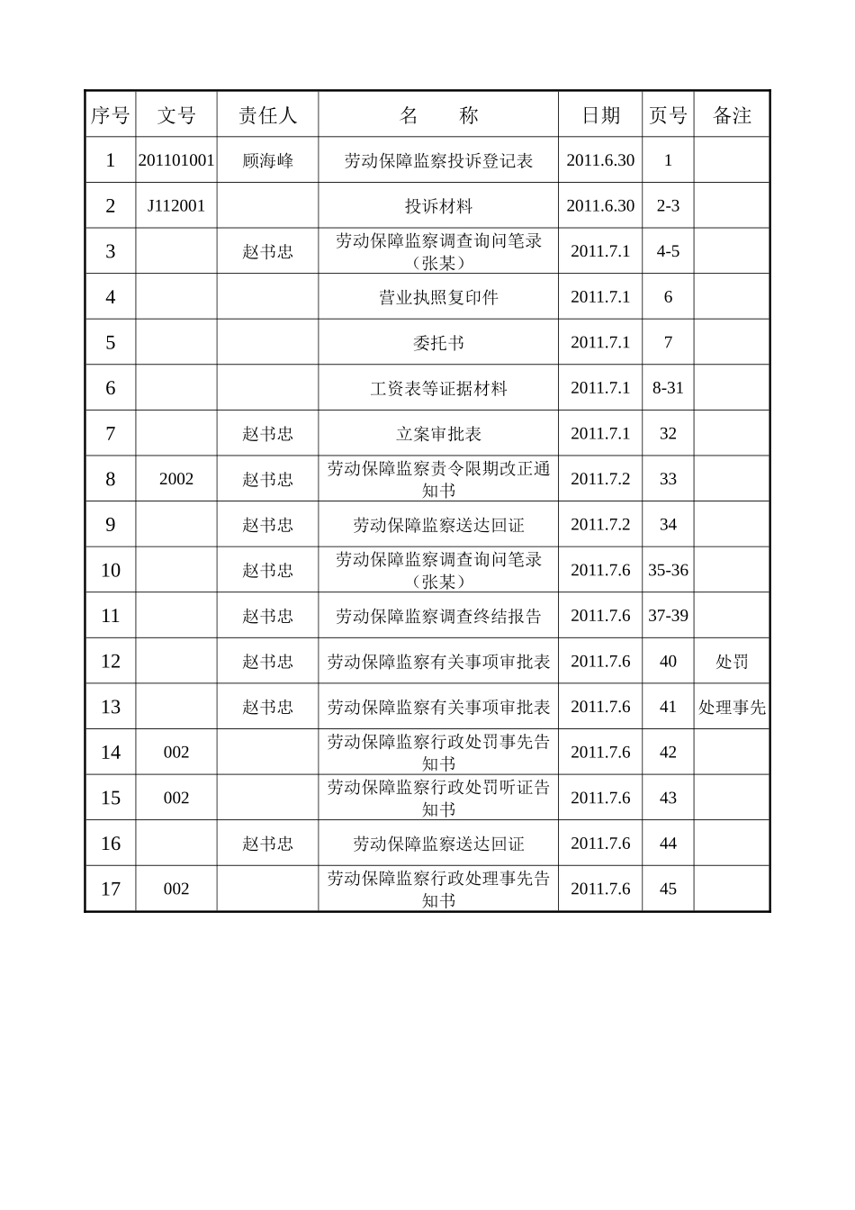 案例2未依法订立书面劳动合同_第3页
