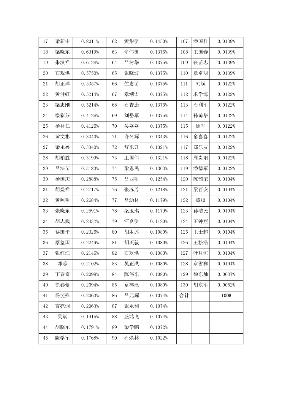 债权债务转让协议的补充协议_第2页