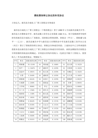 债权债务转让协议的补充协议