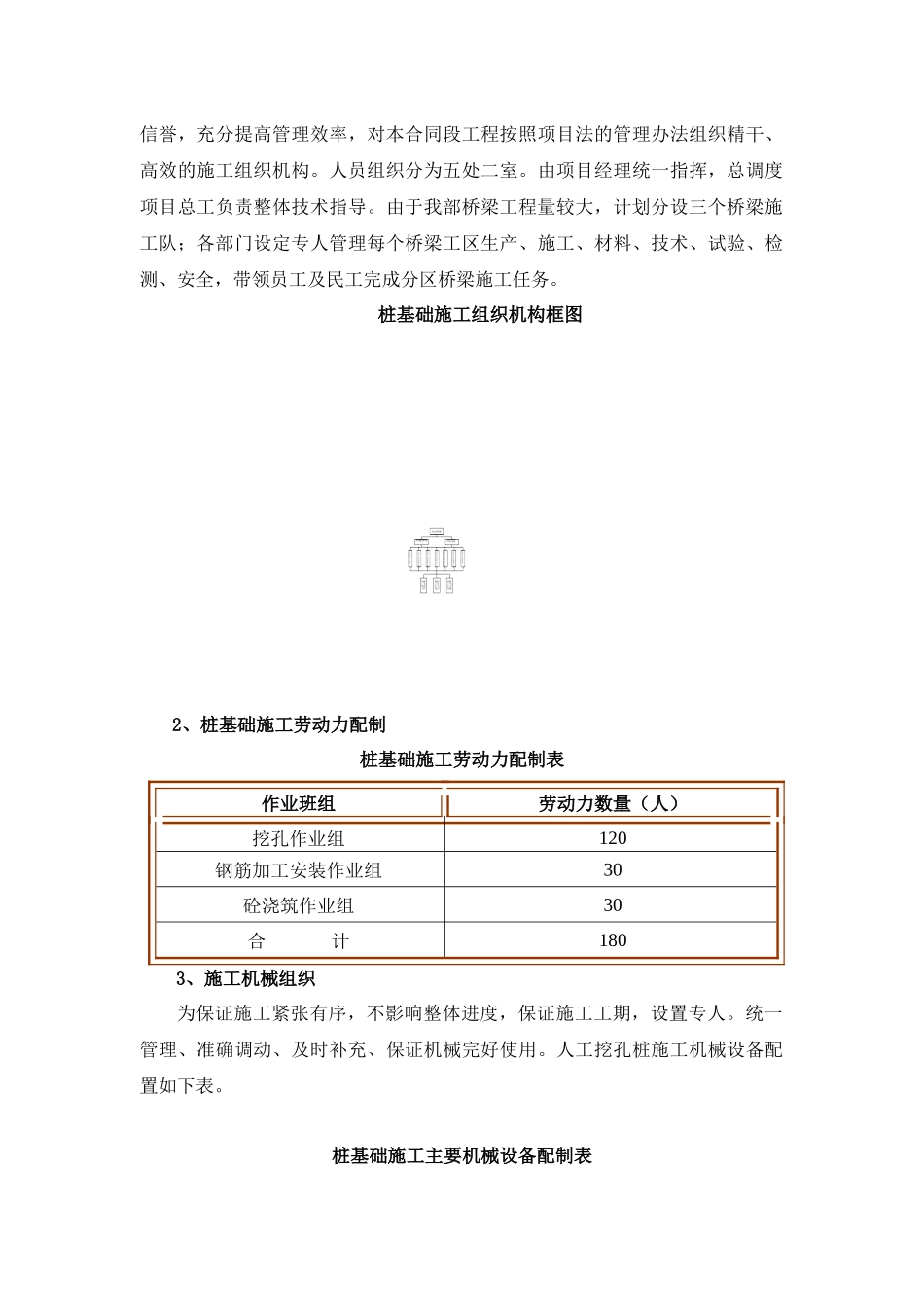 巴南广高速公路TJ5合同段桥梁人工挖孔桩施工方案(改)_第2页