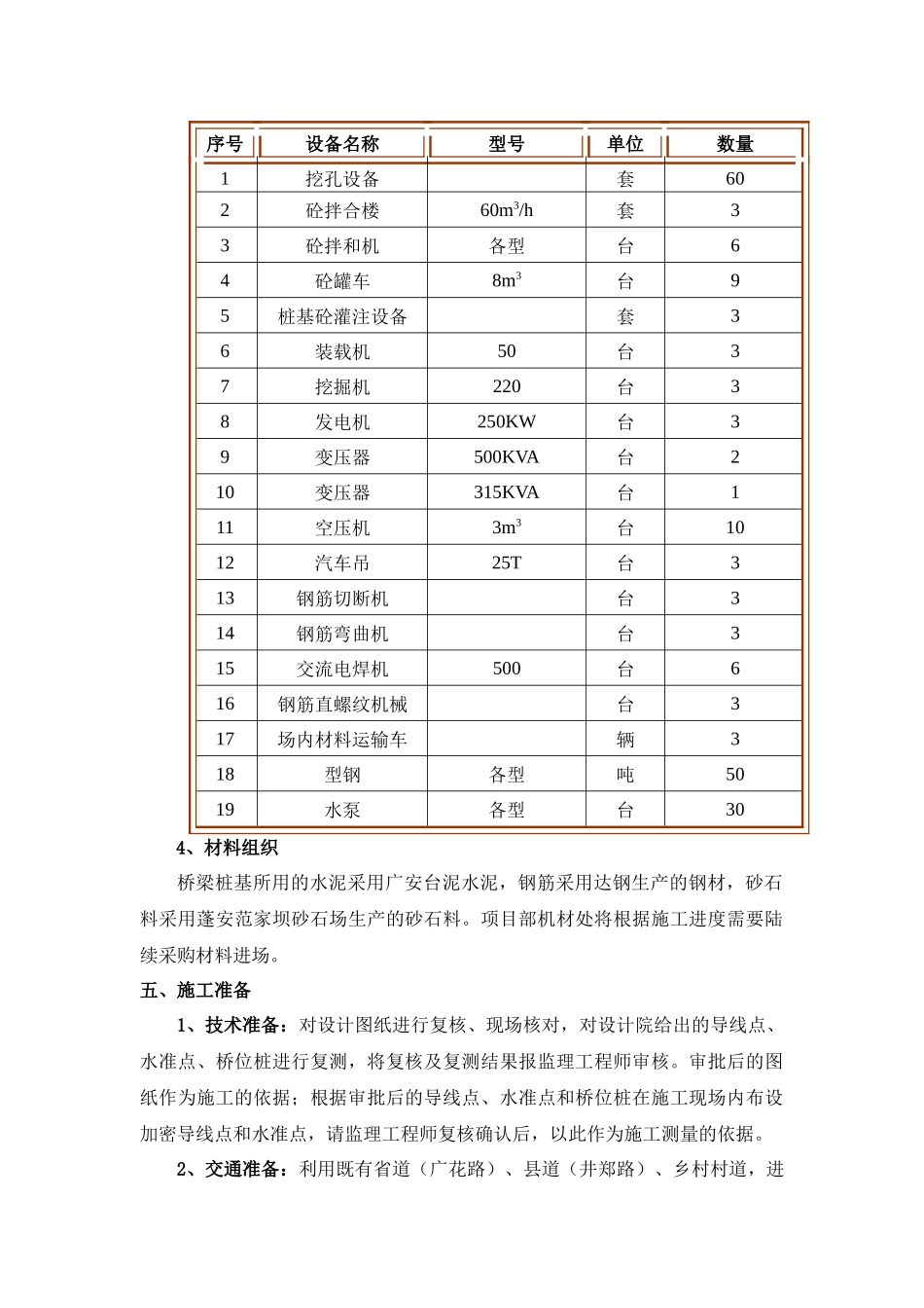 巴南广高速公路TJ5合同段桥梁人工挖孔桩施工方案(改)_第3页
