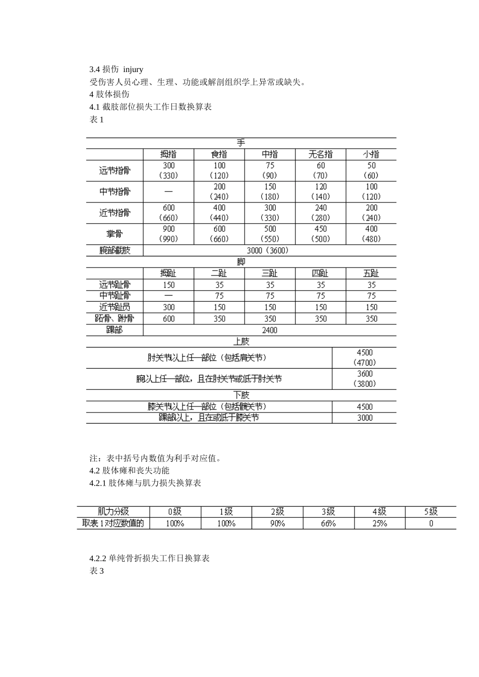 常熟律师法律工作者义务咨询网转摘事故伤害损失工作日标准_第2页