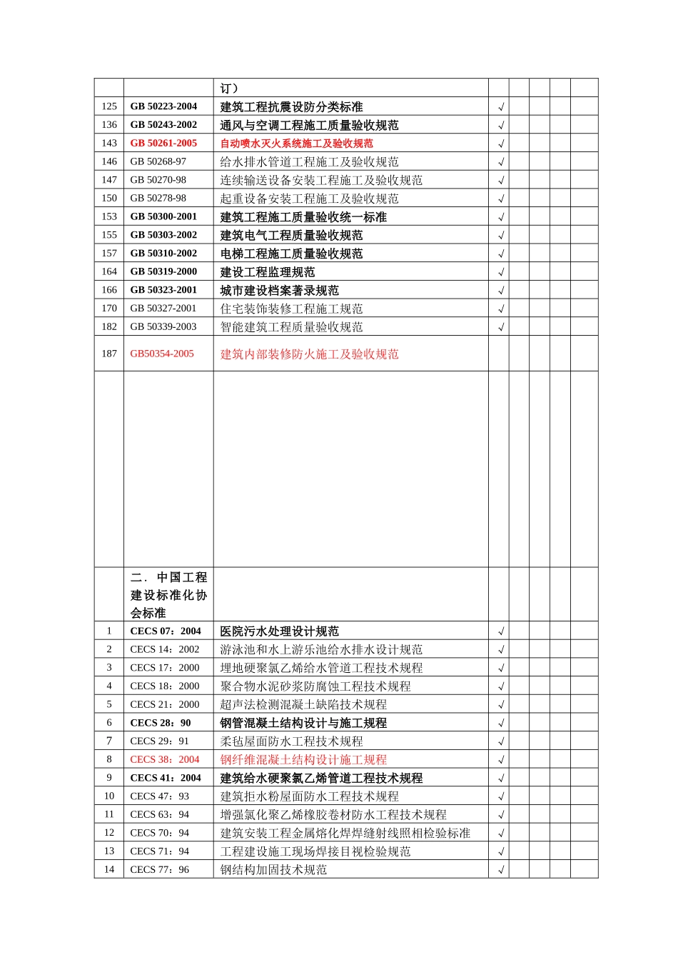 常用建设工程标准规范法规目录1_第2页