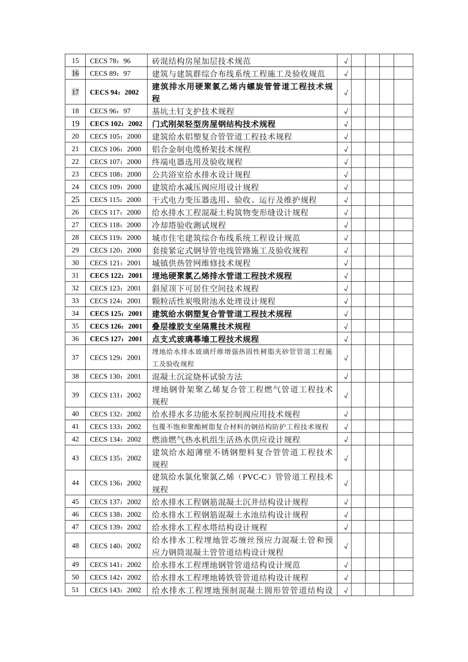 常用建设工程标准规范法规目录1_第3页