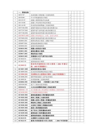 常用建设工程标准规范法规目录1