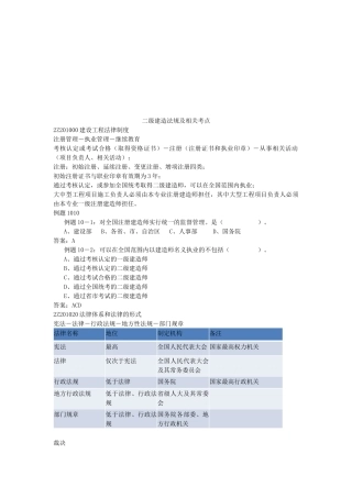 建设工程法律制度及考点分析