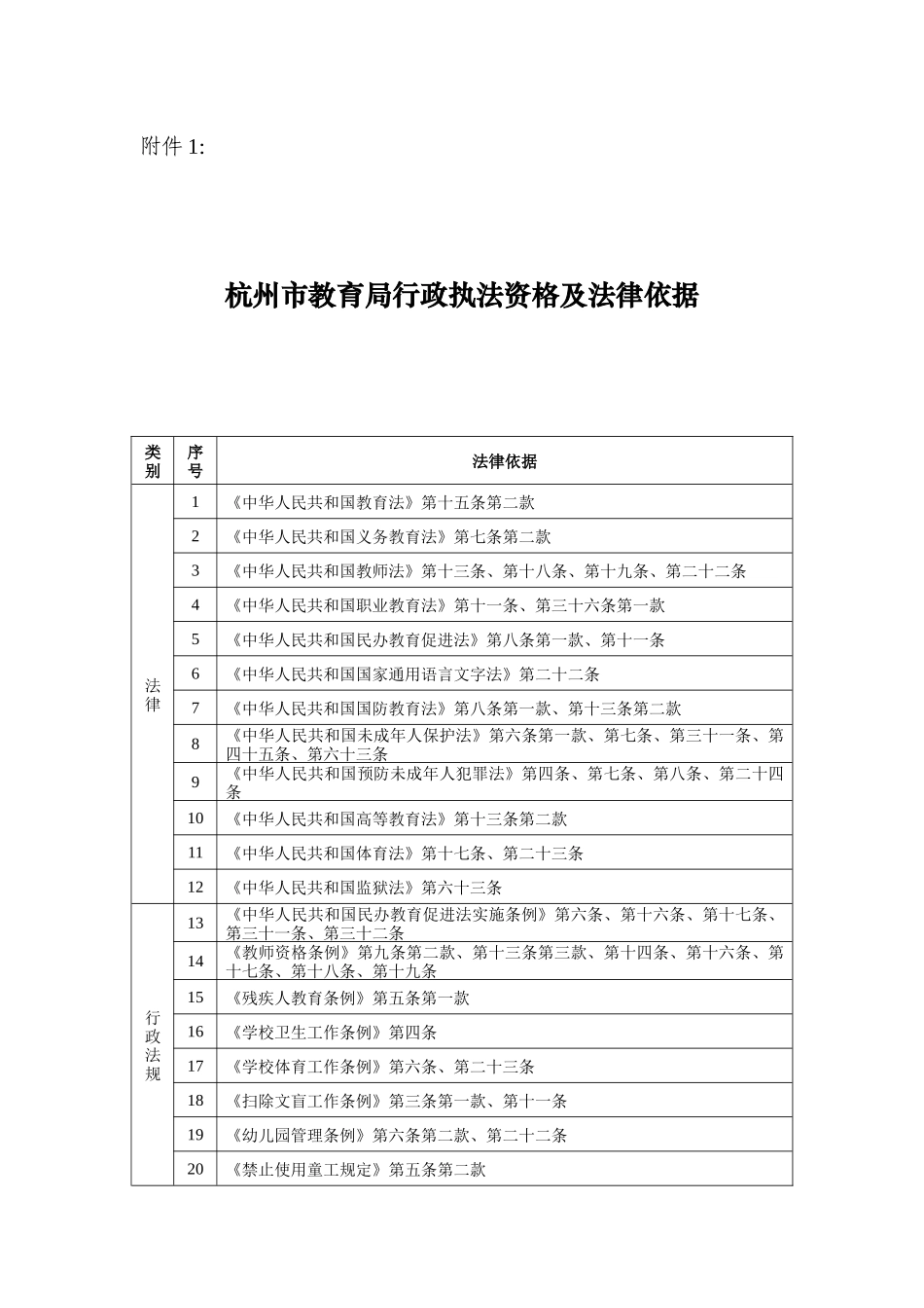 杭州市教育局行政执法资格及法律依据_第1页