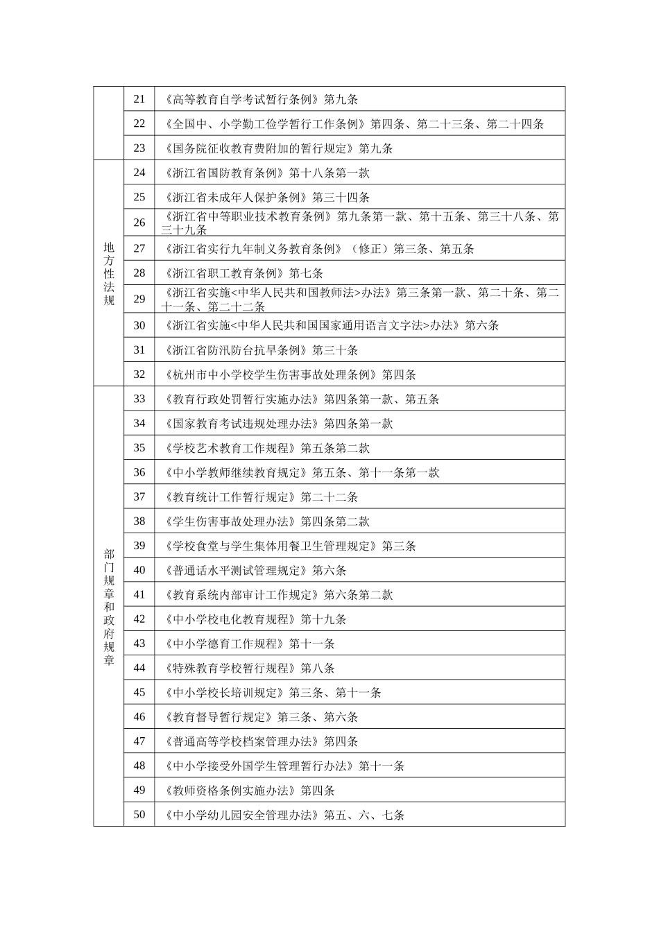 杭州市教育局行政执法资格及法律依据_第2页