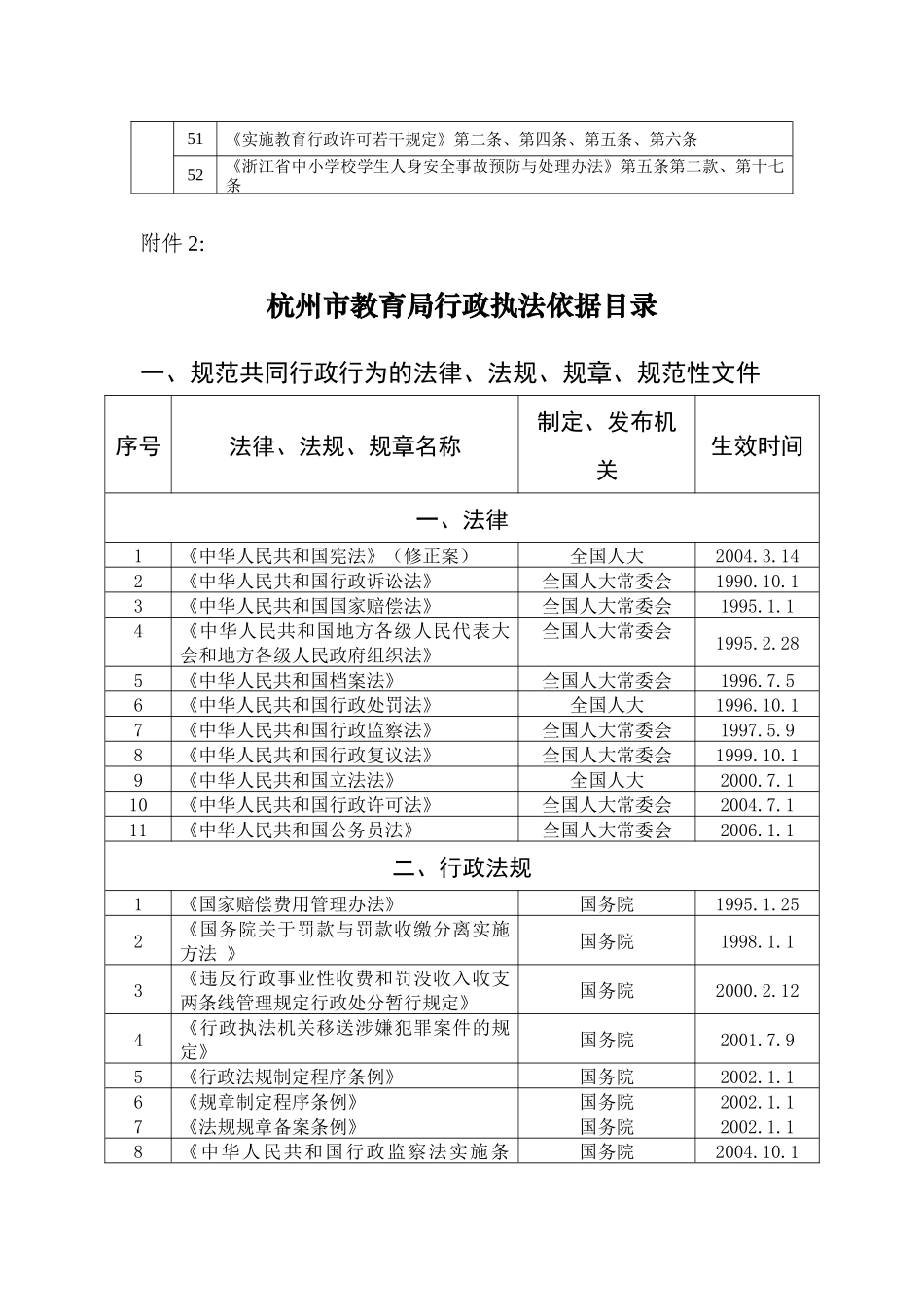 杭州市教育局行政执法资格及法律依据_第3页