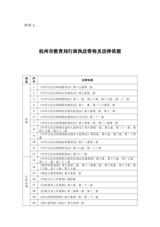 杭州市教育局行政执法资格及法律依据
