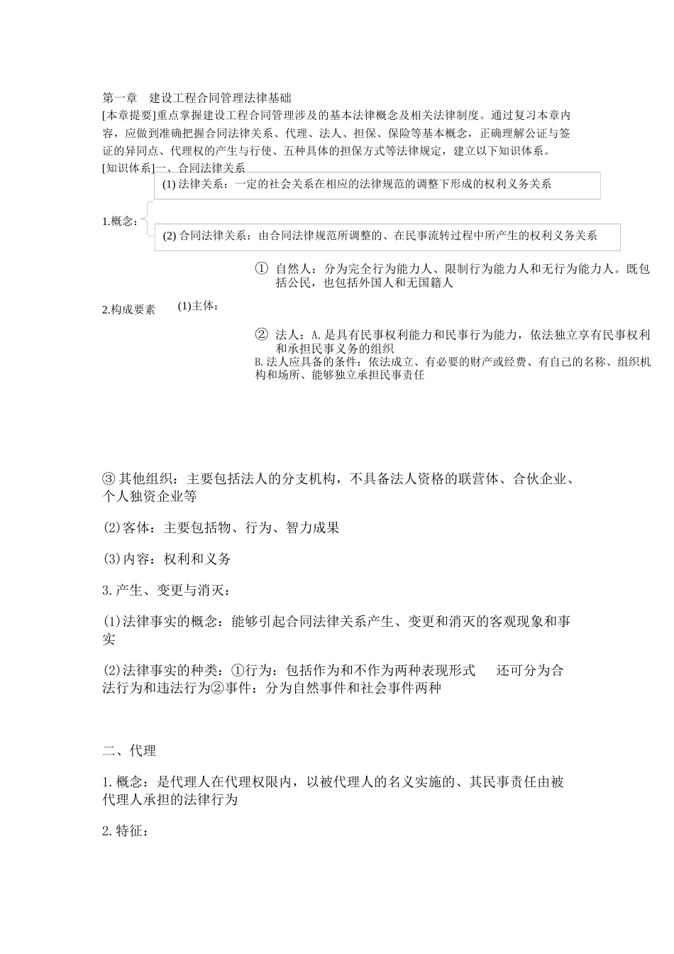 建设工程合同管理_第1页