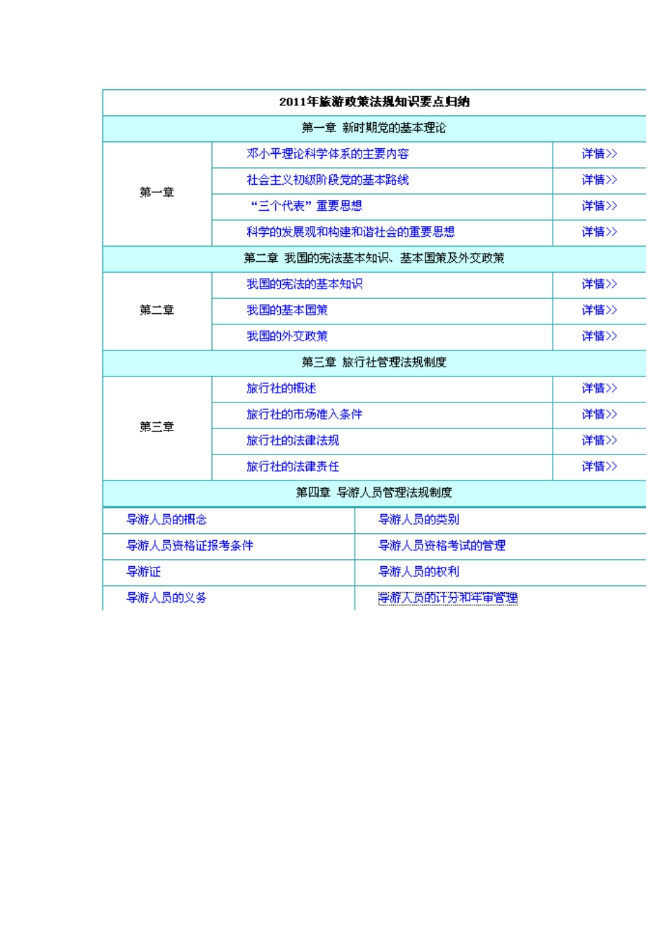 导游法规重点总结(旅游政策与法规)_第1页