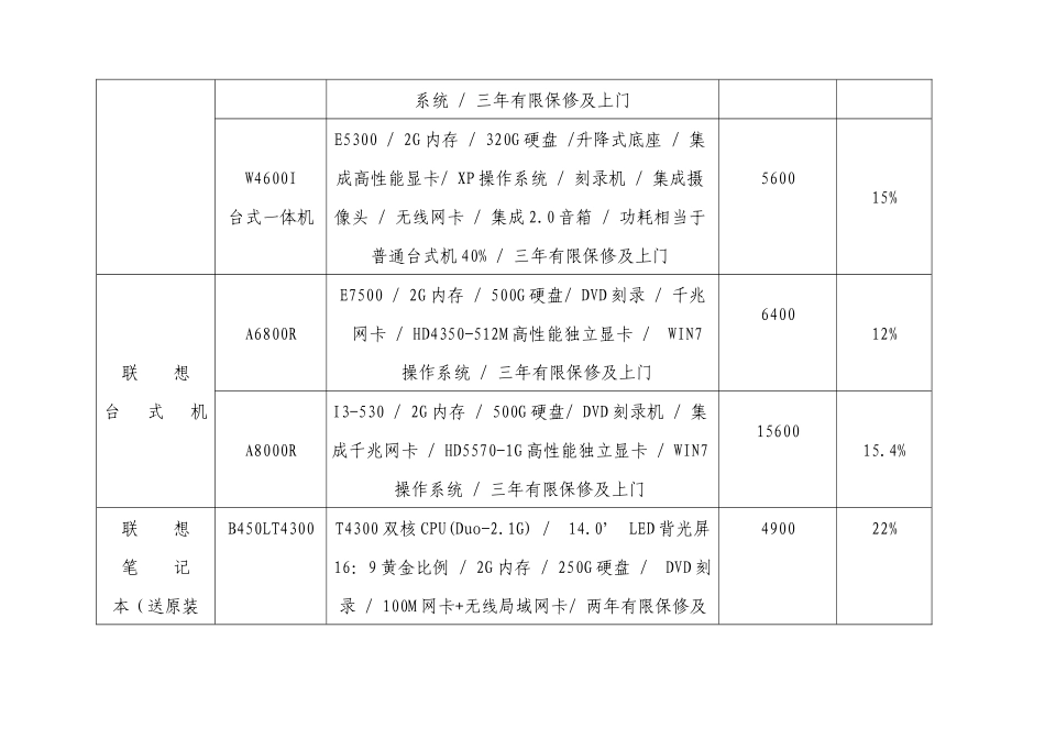 宜城市政府采购定点协议供应商报价表_第2页