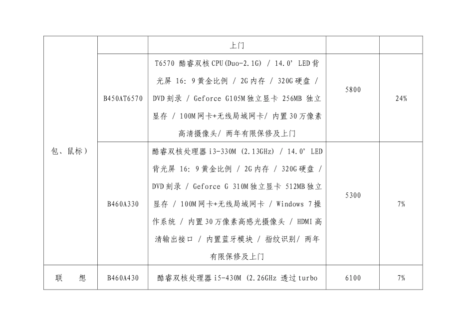 宜城市政府采购定点协议供应商报价表_第3页