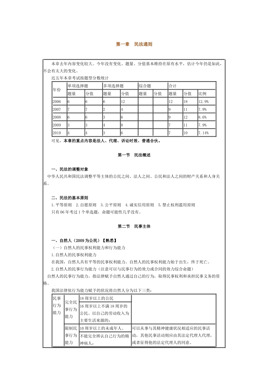 民商法律知识总结_第1页
