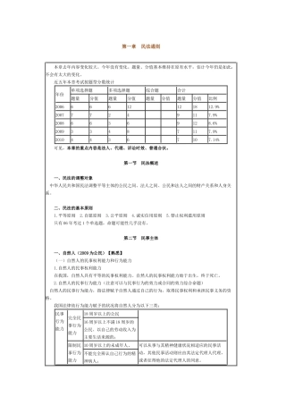 民商法律知识总结