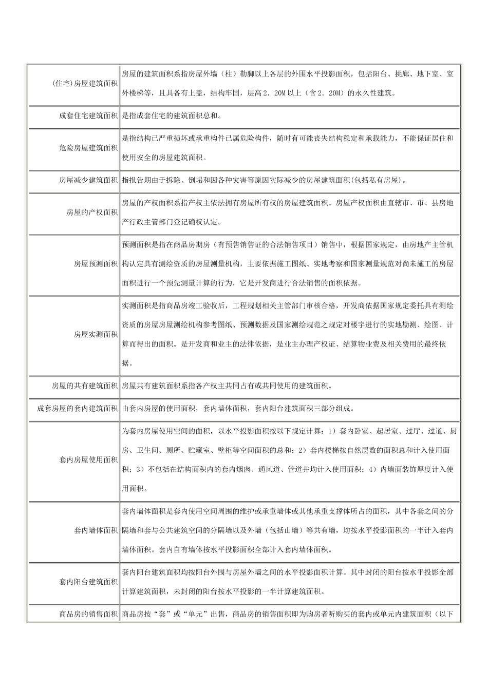 房地产与建筑法律名词解释大汇总之一_第2页