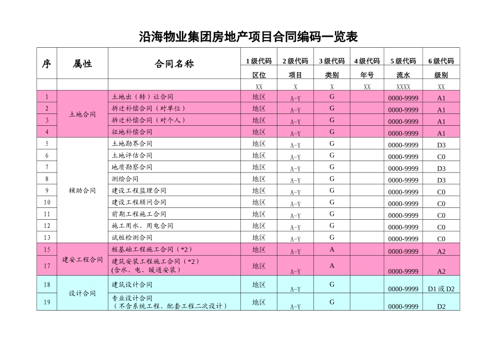 工程合同管理表单_第1页