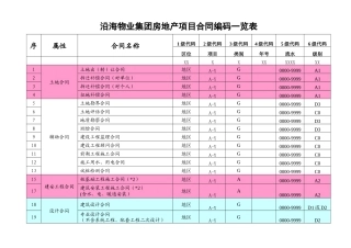 工程合同管理表单