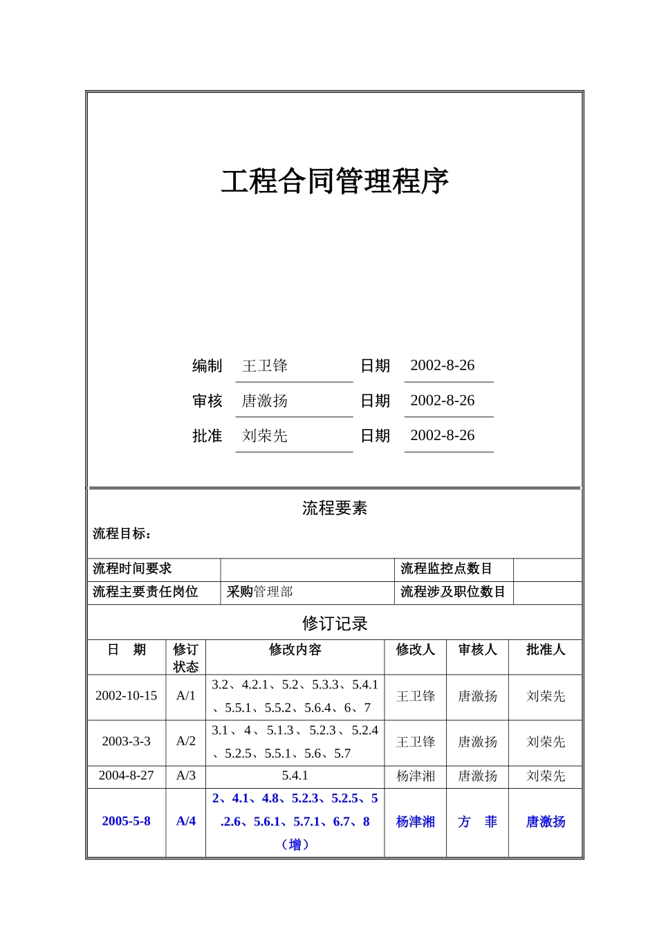 工程合同管理程序_第1页