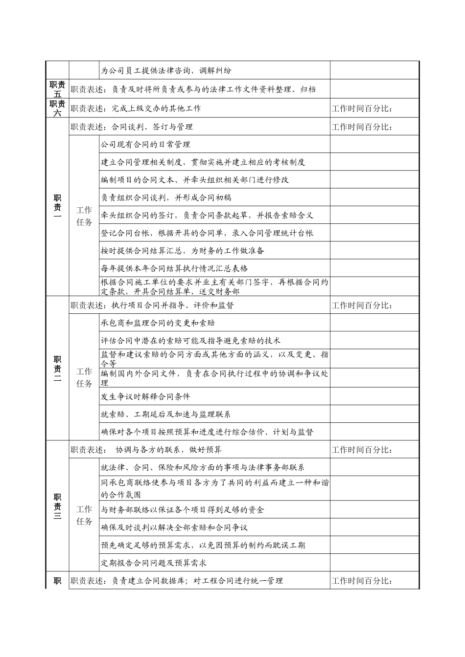 某发电企业综合计划部法律合同职务说明书_第2页