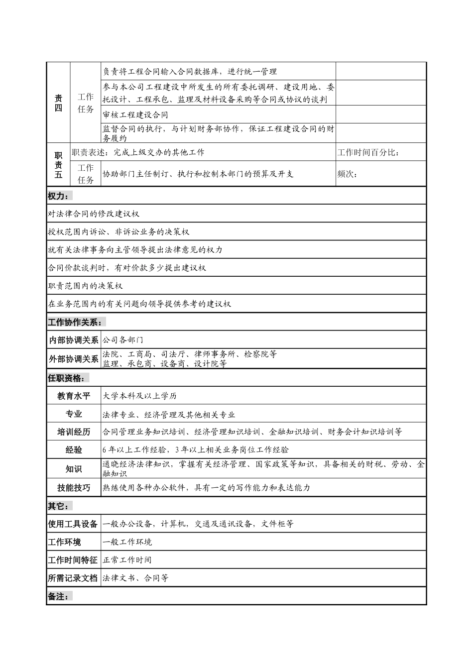 某发电企业综合计划部法律合同职务说明书_第3页