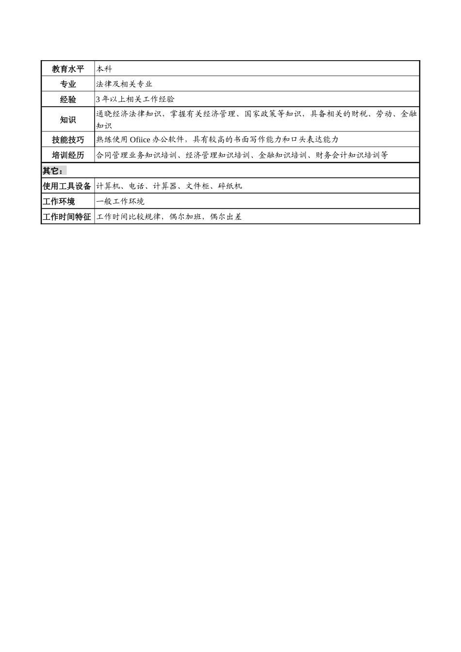 某高速公路公司法律事务岗岗位说明书_第2页