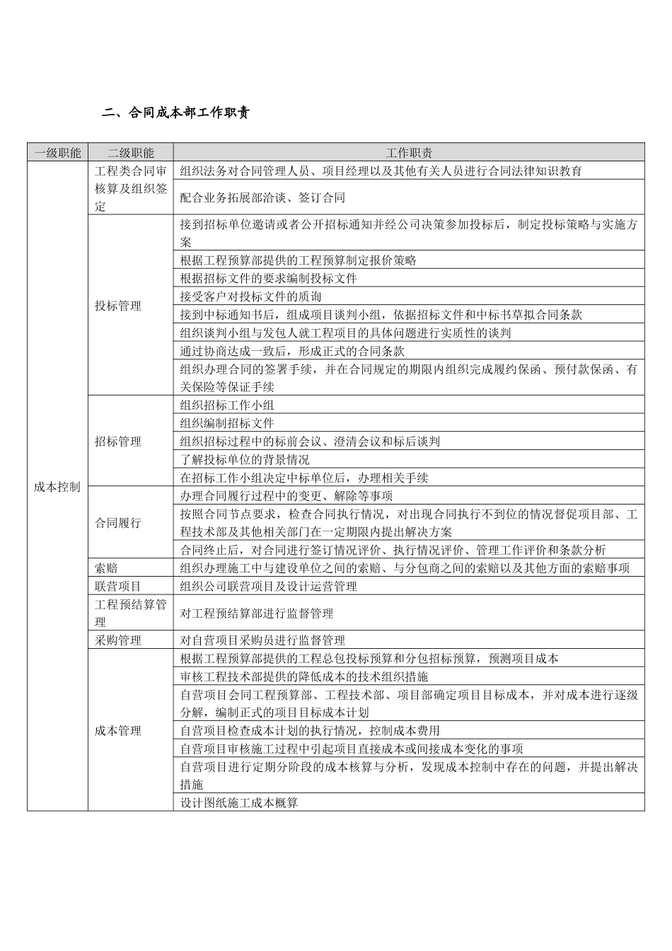 某工程公司合同成本部资料汇编_第3页