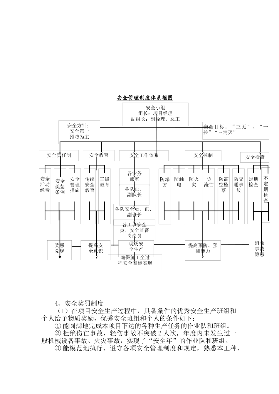 某公路改建工程项目C5合同段安全控制制度_第3页
