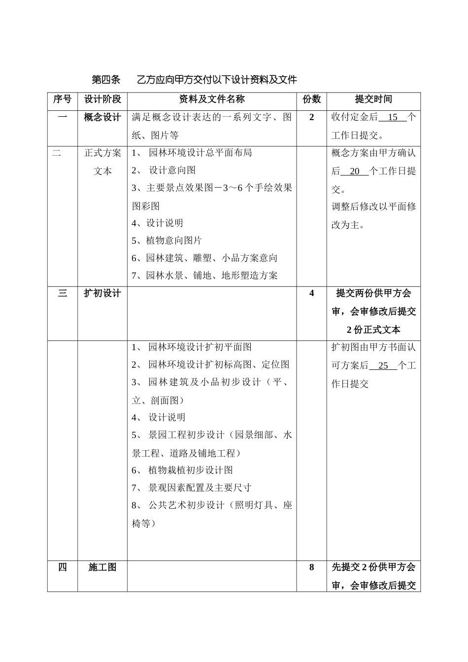 景观设计合同范本(方案-施工图)(DOC14页)_第3页