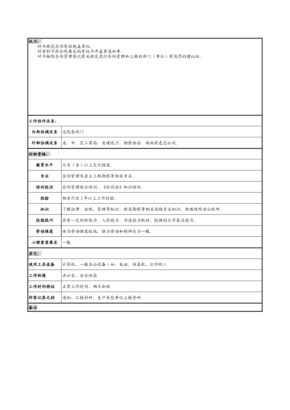 某勘测设计研究院合同管理职务说明书_第2页