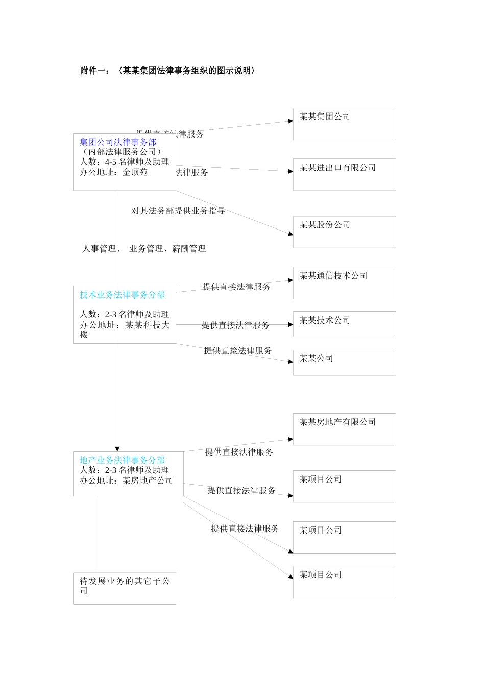 某某集团公司的法律事务组织设计草案_第3页