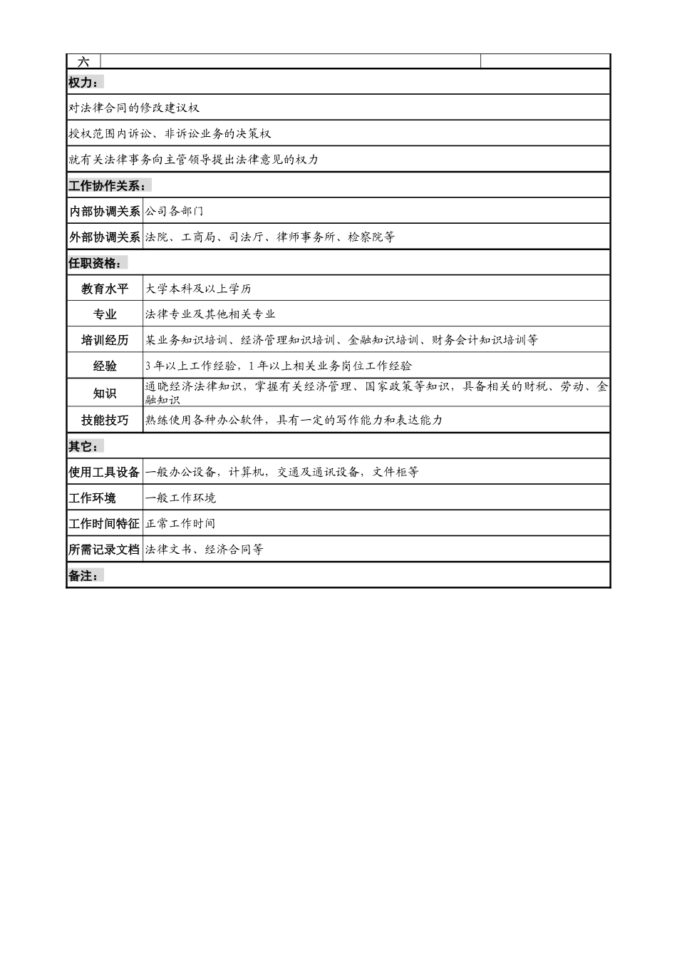 某投资公司法律稽查部法律事务专责职务说明书_第2页