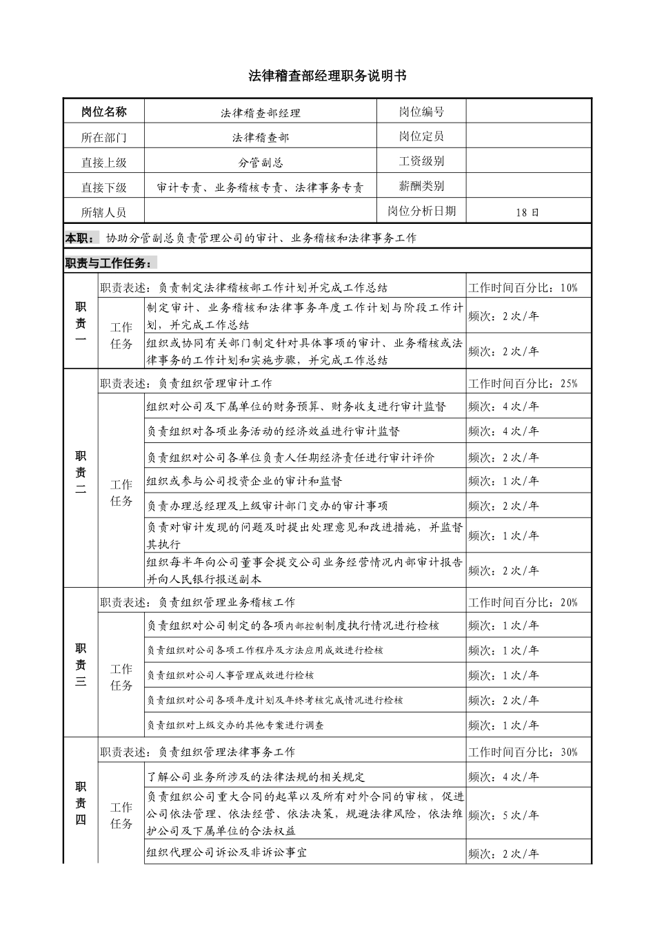 某投资公司法律稽查部经理职务说明书_第1页