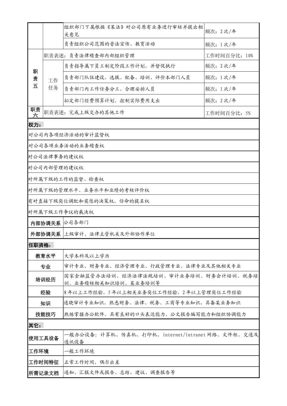 某投资公司法律稽查部经理职务说明书_第2页