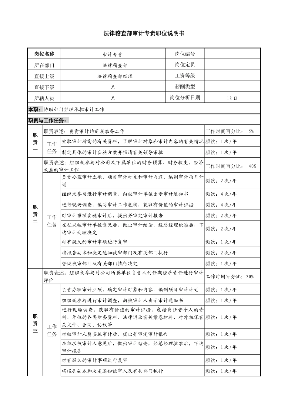 某投资公司法律稽查部审计专责职位说明书_第1页