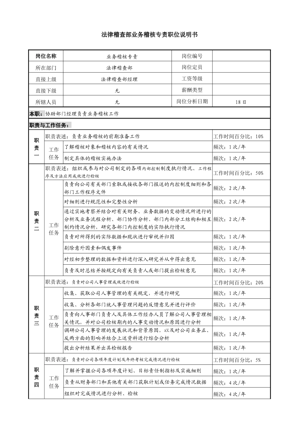 某投资公司法律稽查部业务稽核专责职位说明书_第1页