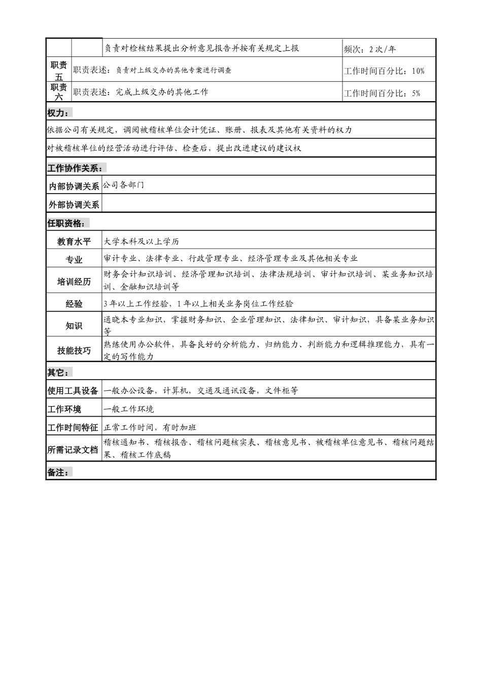 某投资公司法律稽查部业务稽核专责职位说明书_第2页
