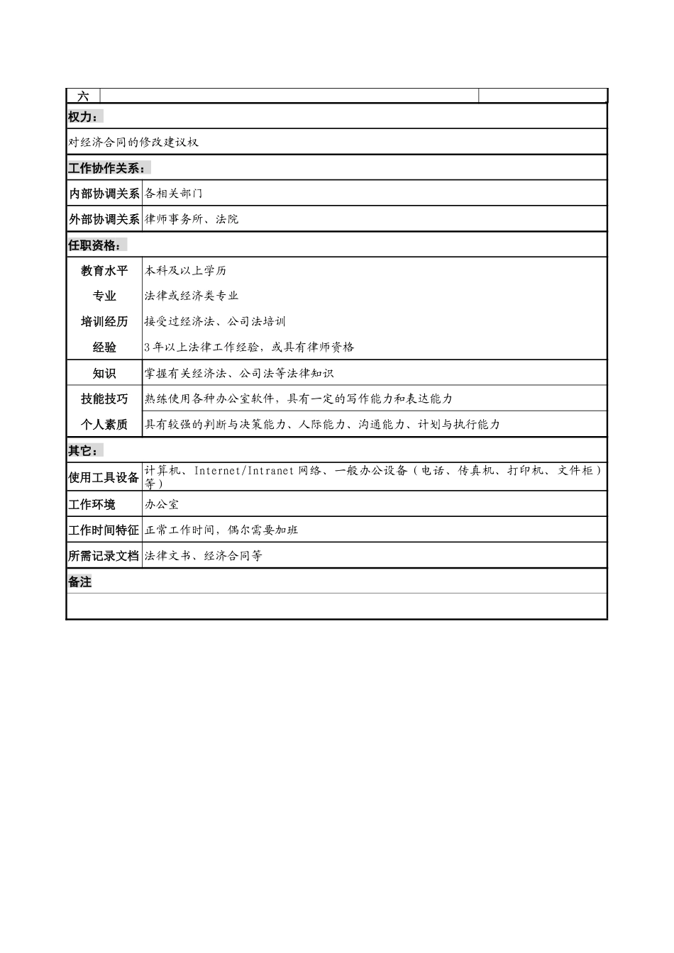 工业园环境法规部法律专责岗位说明_第2页