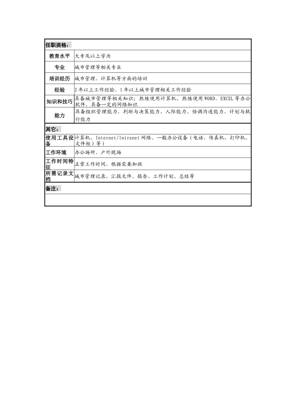 工业园环境法规部副经理（城市管理、城管分队队长）岗位说明书_第2页