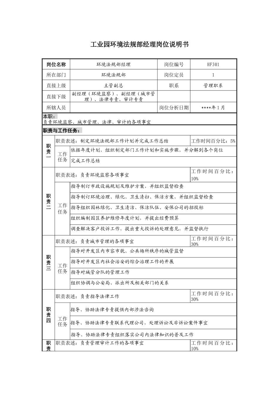 工业园环境法规部经理岗位说明书_第1页