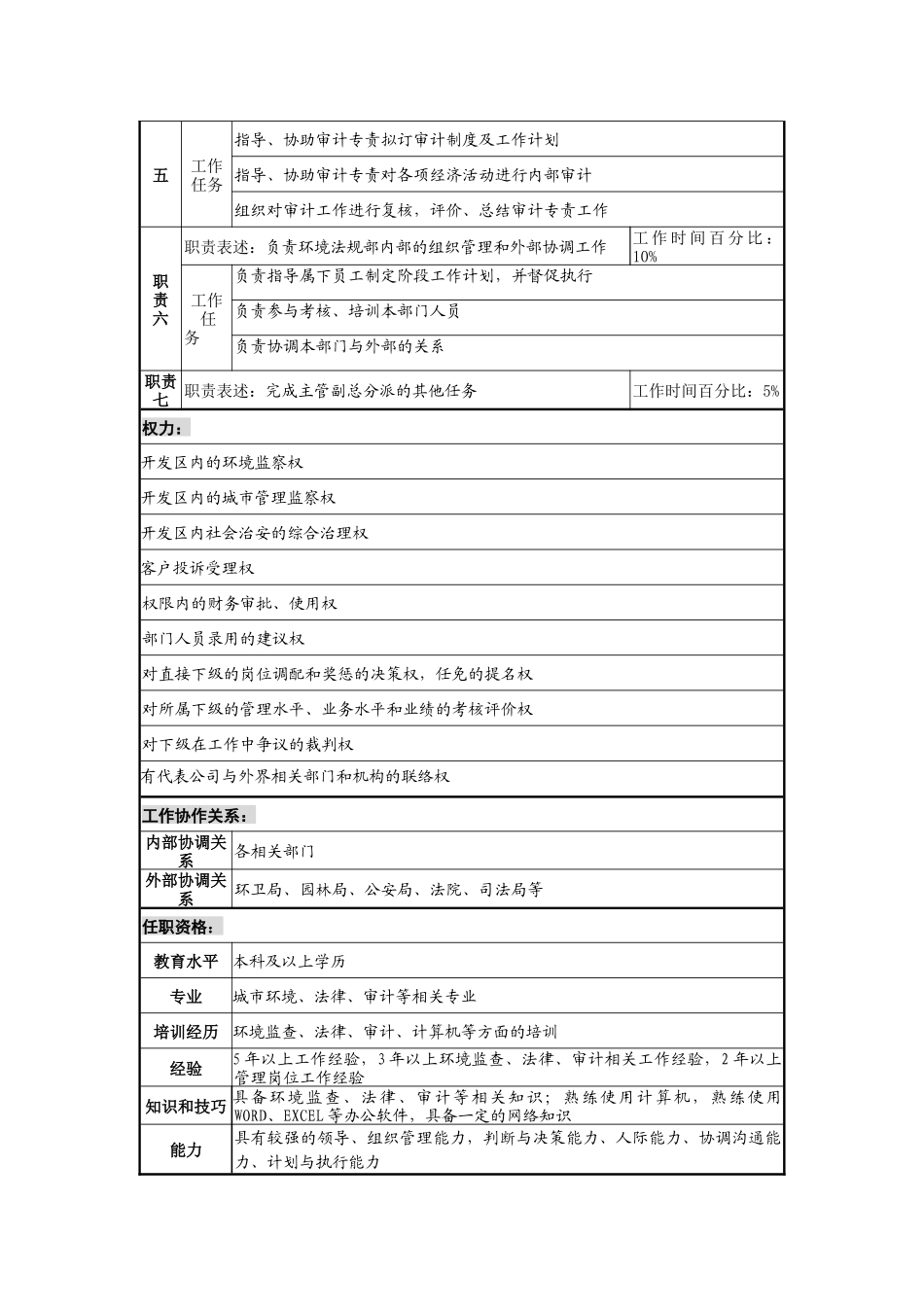 工业园环境法规部经理岗位说明书_第2页