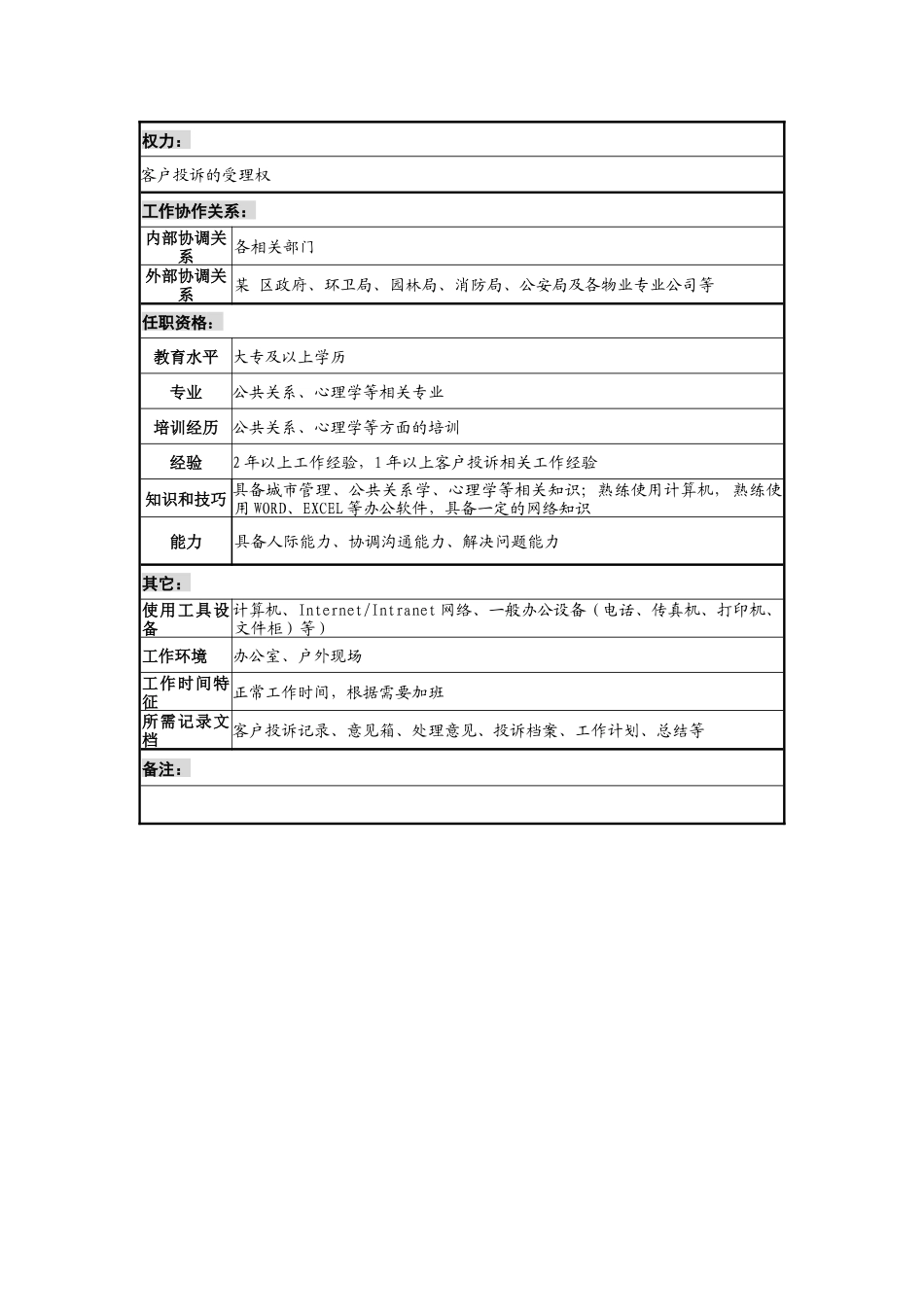 工业园环境法规部客户投诉专责岗位说明书_第2页