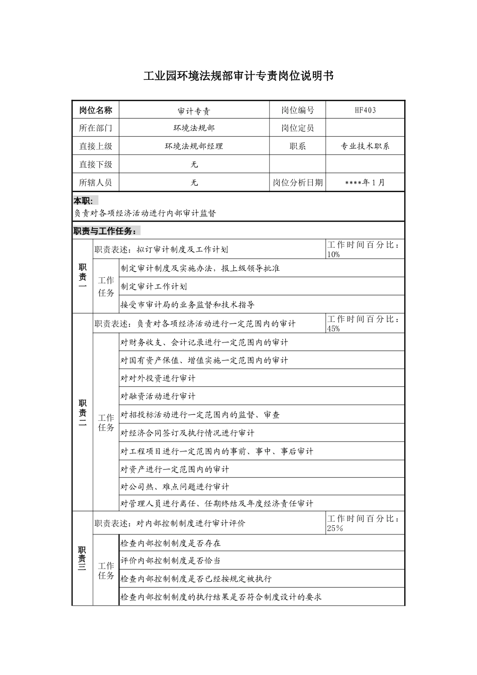 工业园环境法规部审计专责岗位说明书_第1页