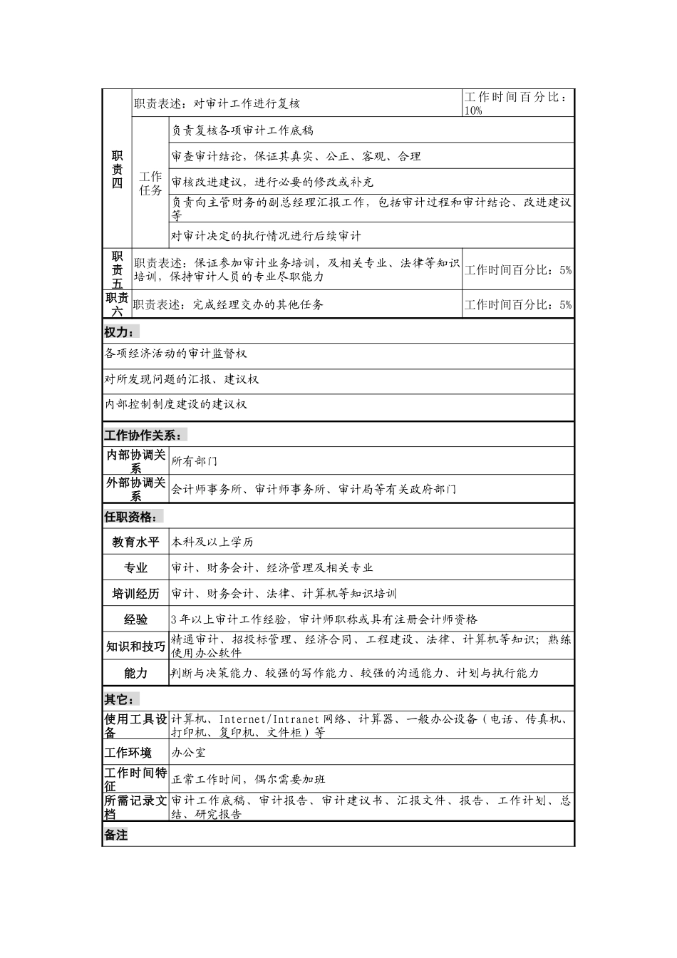 工业园环境法规部审计专责岗位说明书_第2页