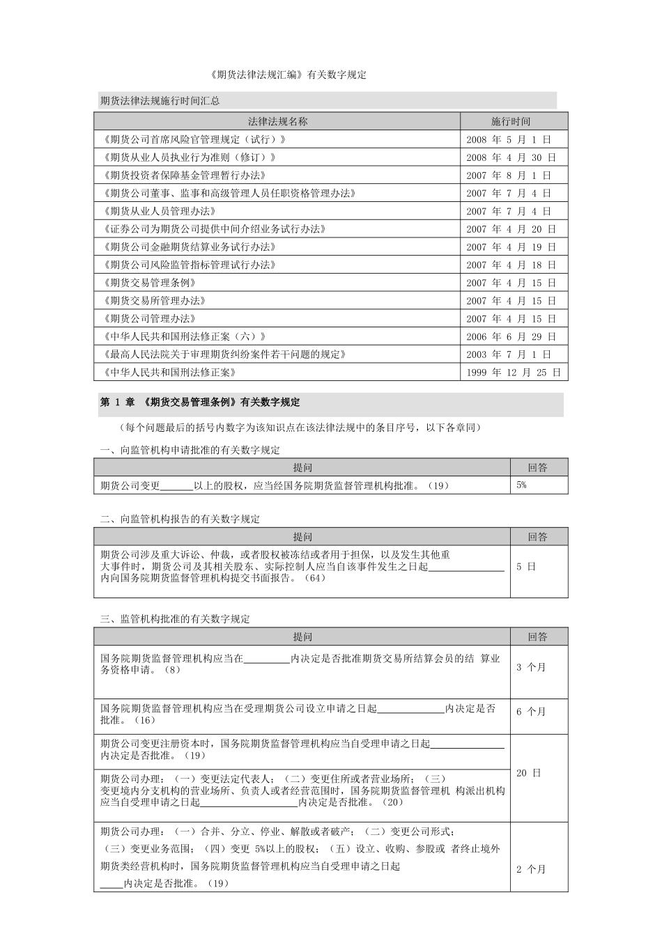 期货法律法规有关数字规定_第1页