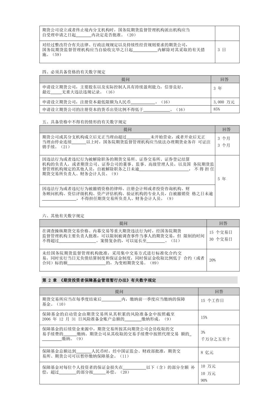 期货法律法规有关数字规定_第2页