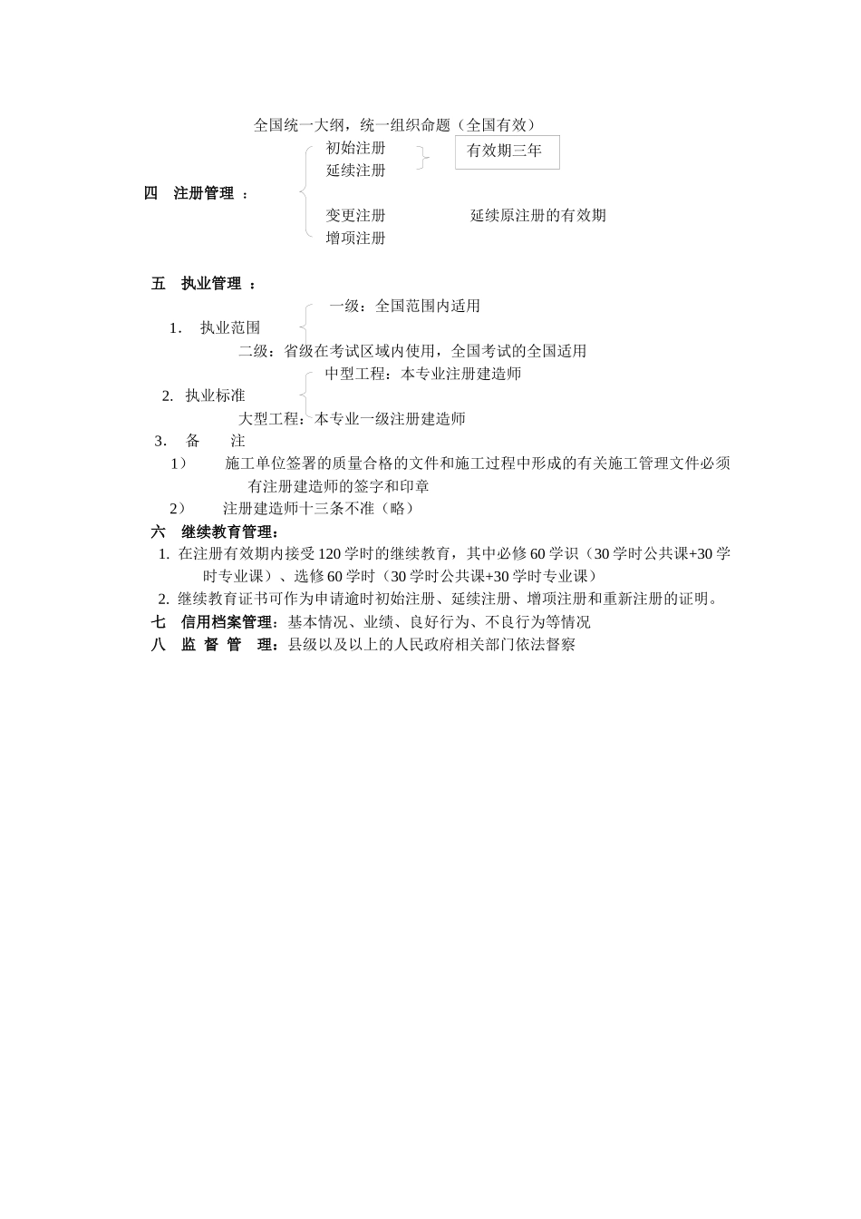 建筑法规以及相关知识_第2页