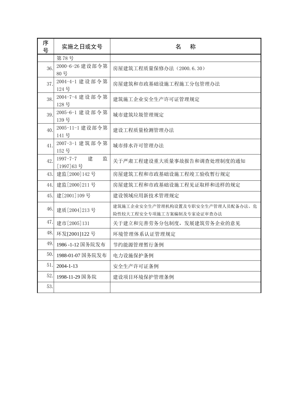 建筑法律及规范_第3页